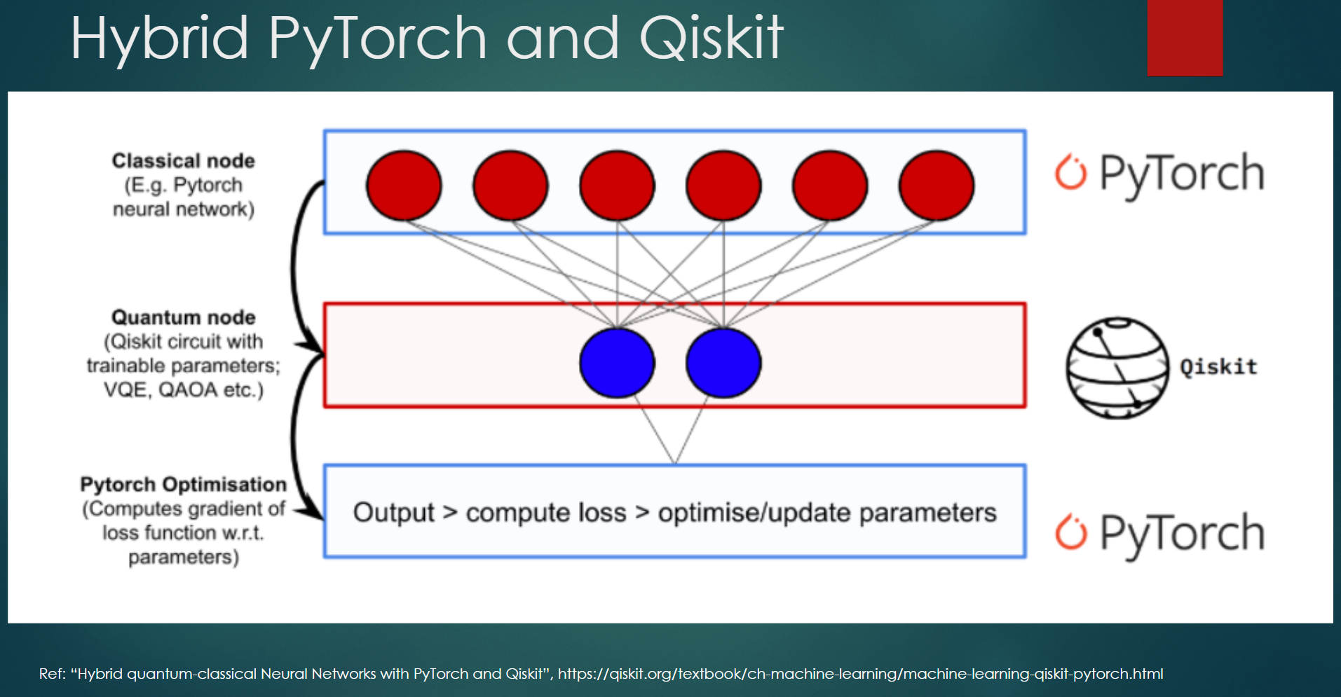 Quantum Machine Learning for Credit Scoring