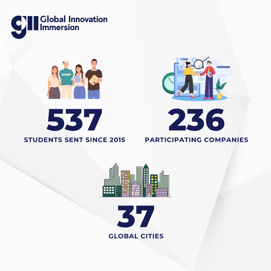 GII Banner Numbers mobile