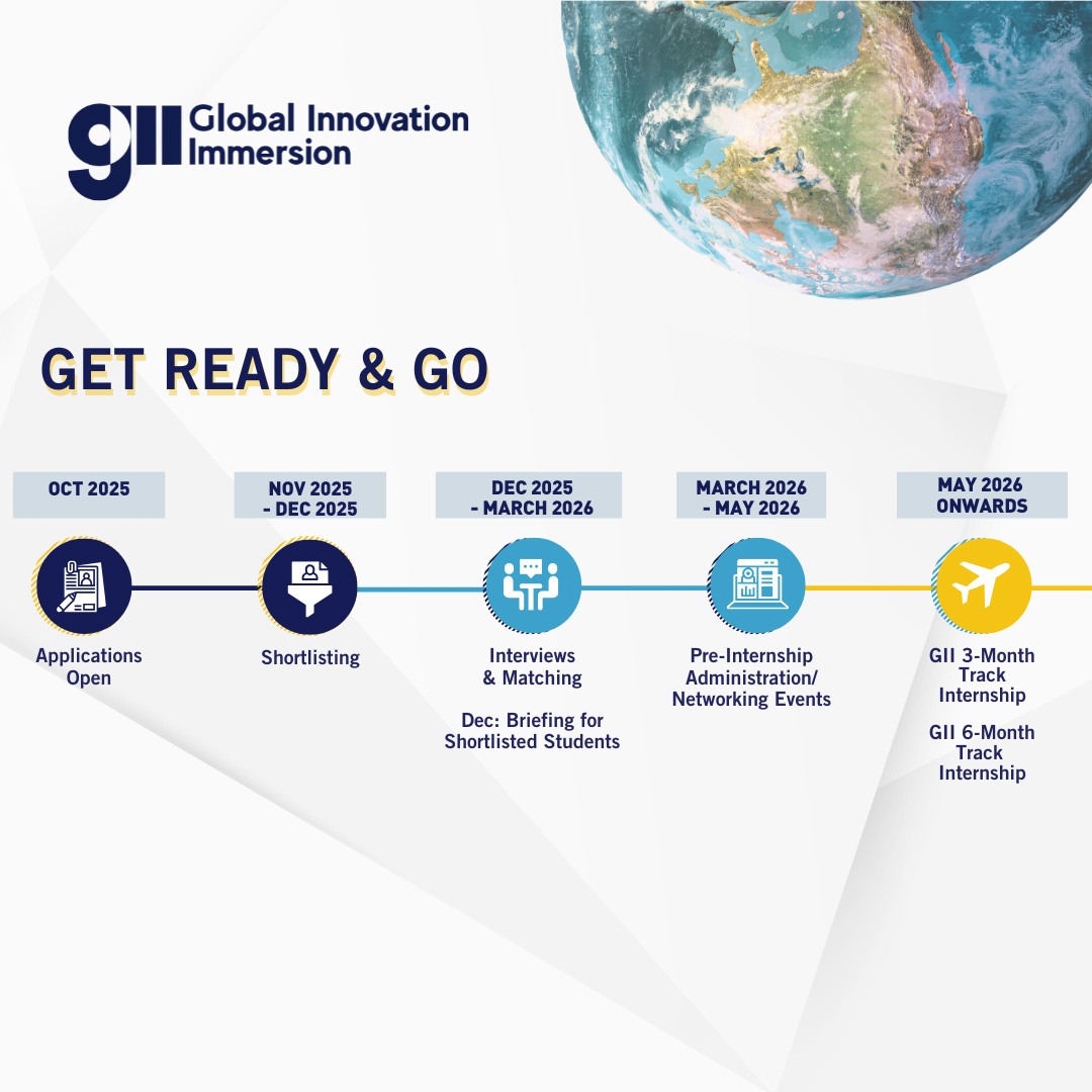 GII Timeline Mobile