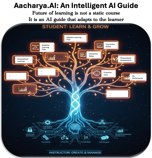 Aacharya.ai - Human Ability-Driven Learning Guide