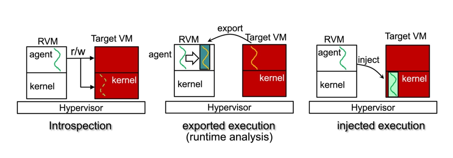 cvmi