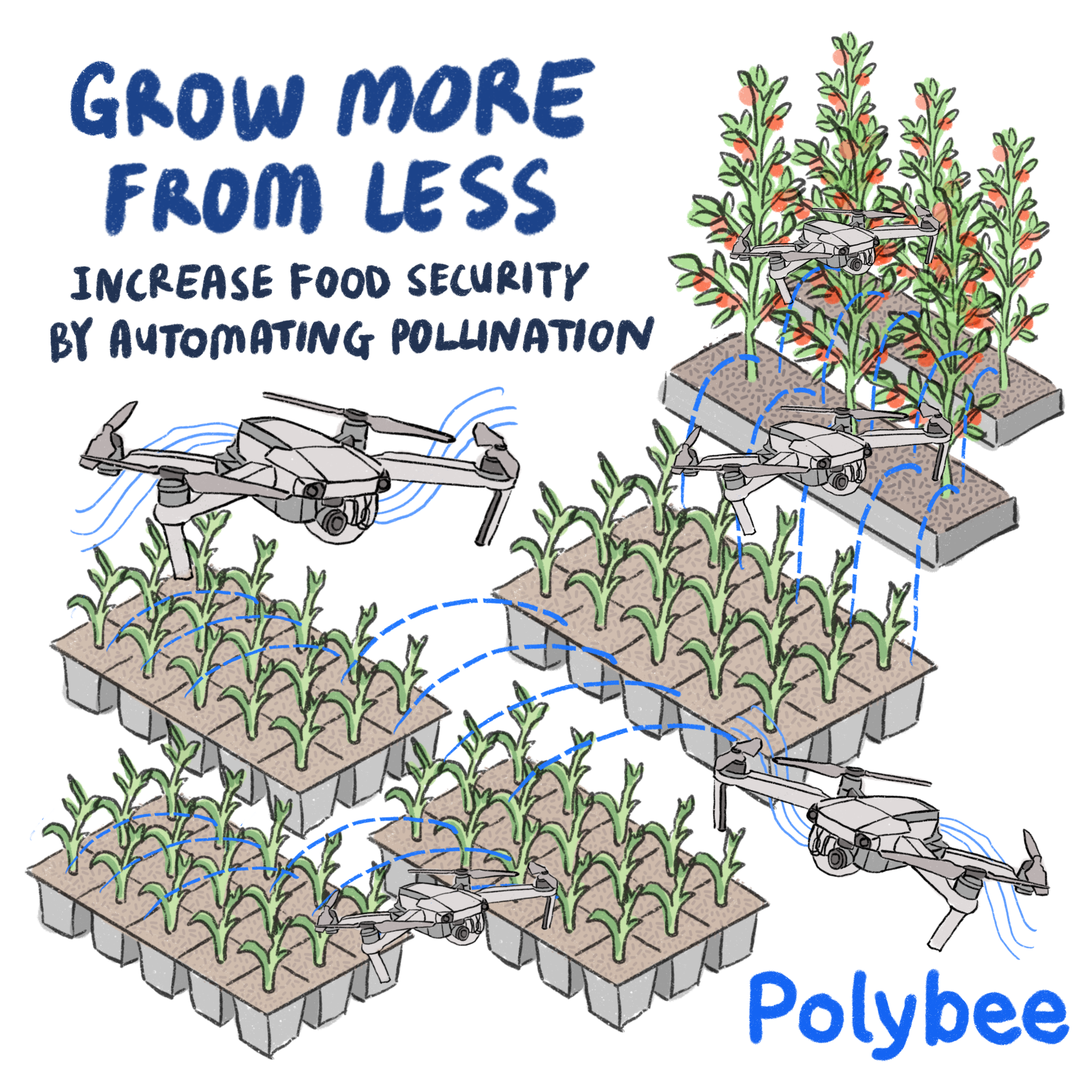Polybee autonomous pollination drone for indoor agriculture