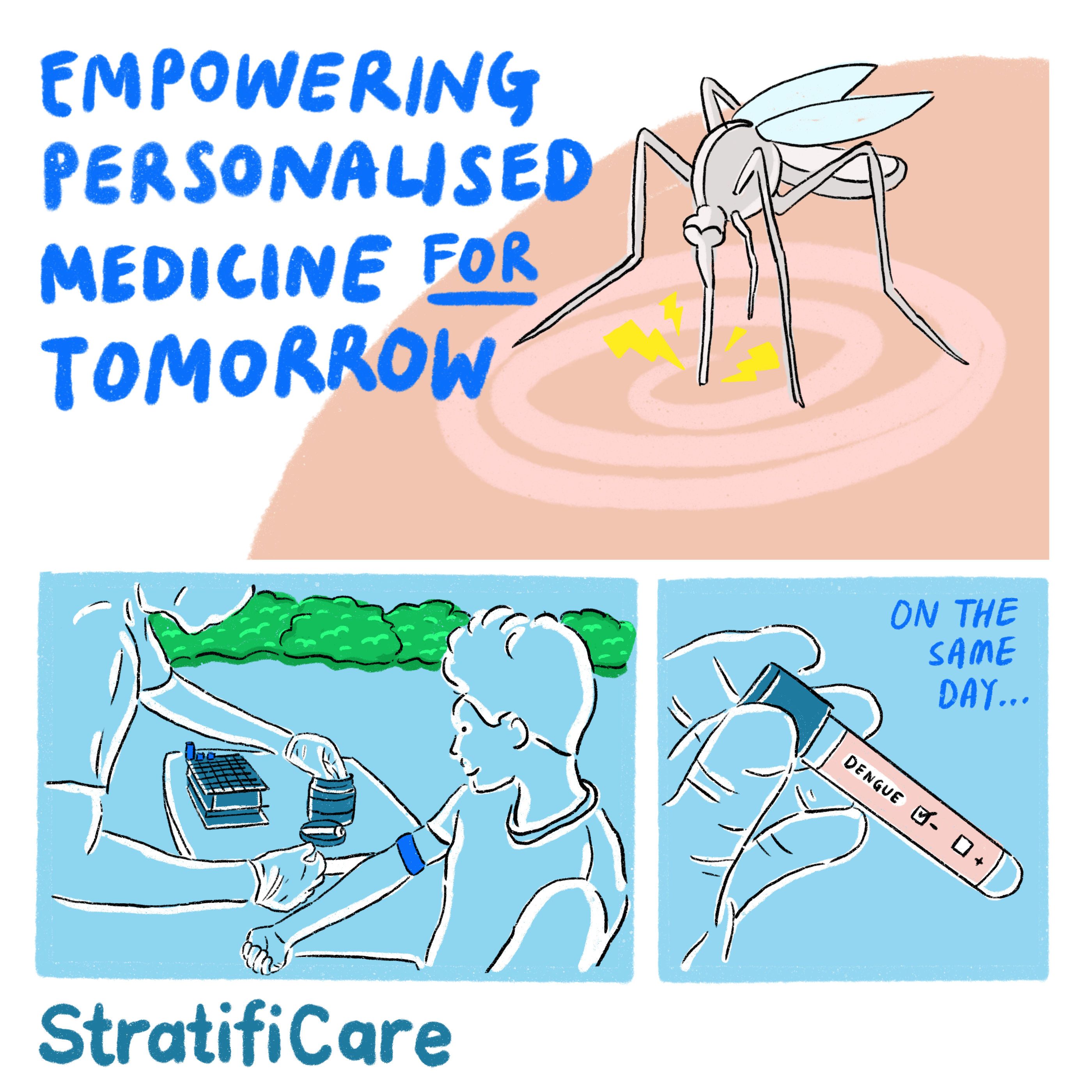 StratifiCare digital health risk stratification platform