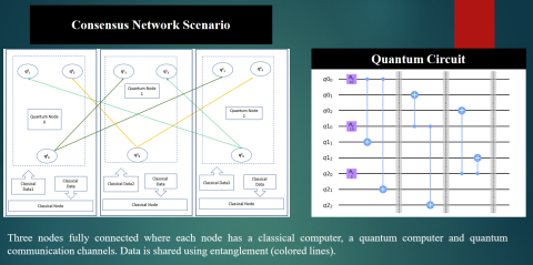 Quantum Consensus